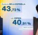 Colombia: la elección del miedo